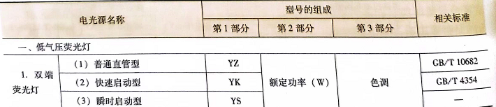气体放电光源的分类和型号命名