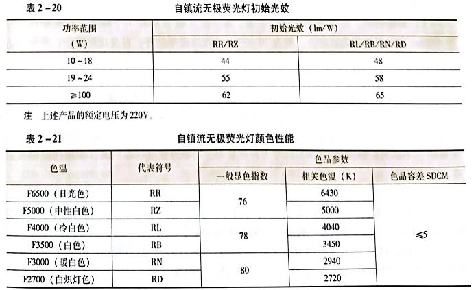 无极荧光灯