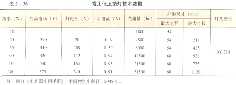 低压钠灯