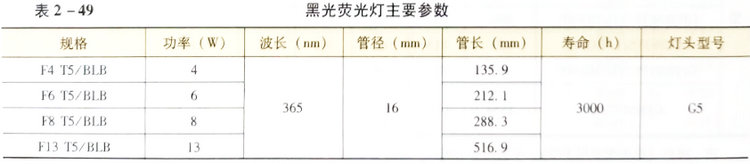 四、黑光荧光灯