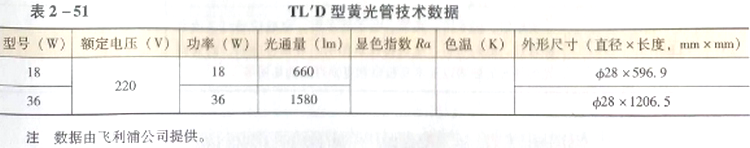 六、印刷电路用荧光灯