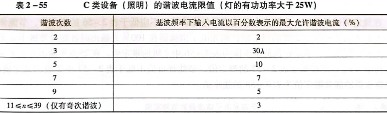 3.照明设备的谐波电流限值