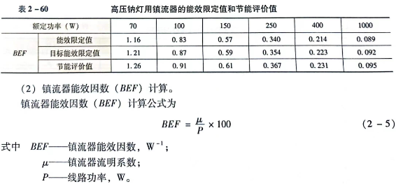 7.高压钠灯用镇流器的能效
