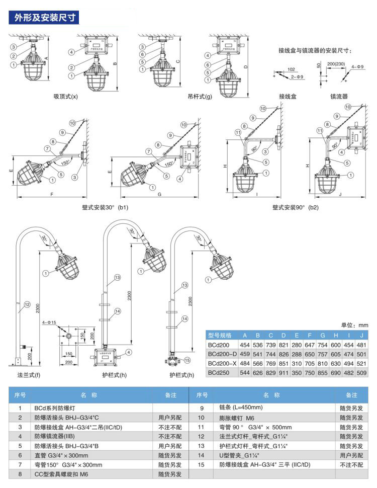 CCd200系列隔爆型防爆灯(ⅡC)