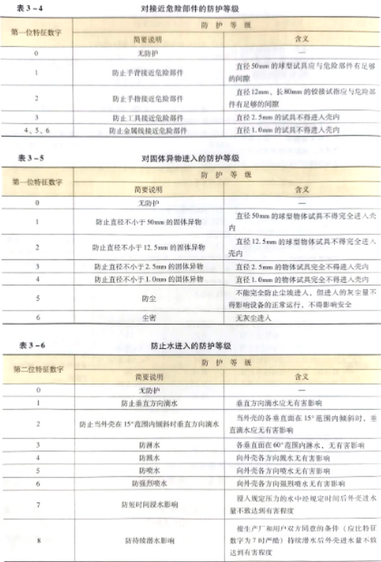 五、根据灯具的功能分类